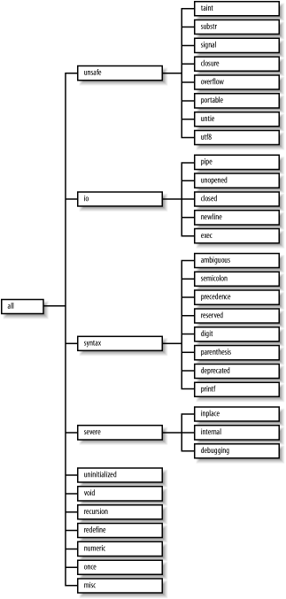 Figure 12-1